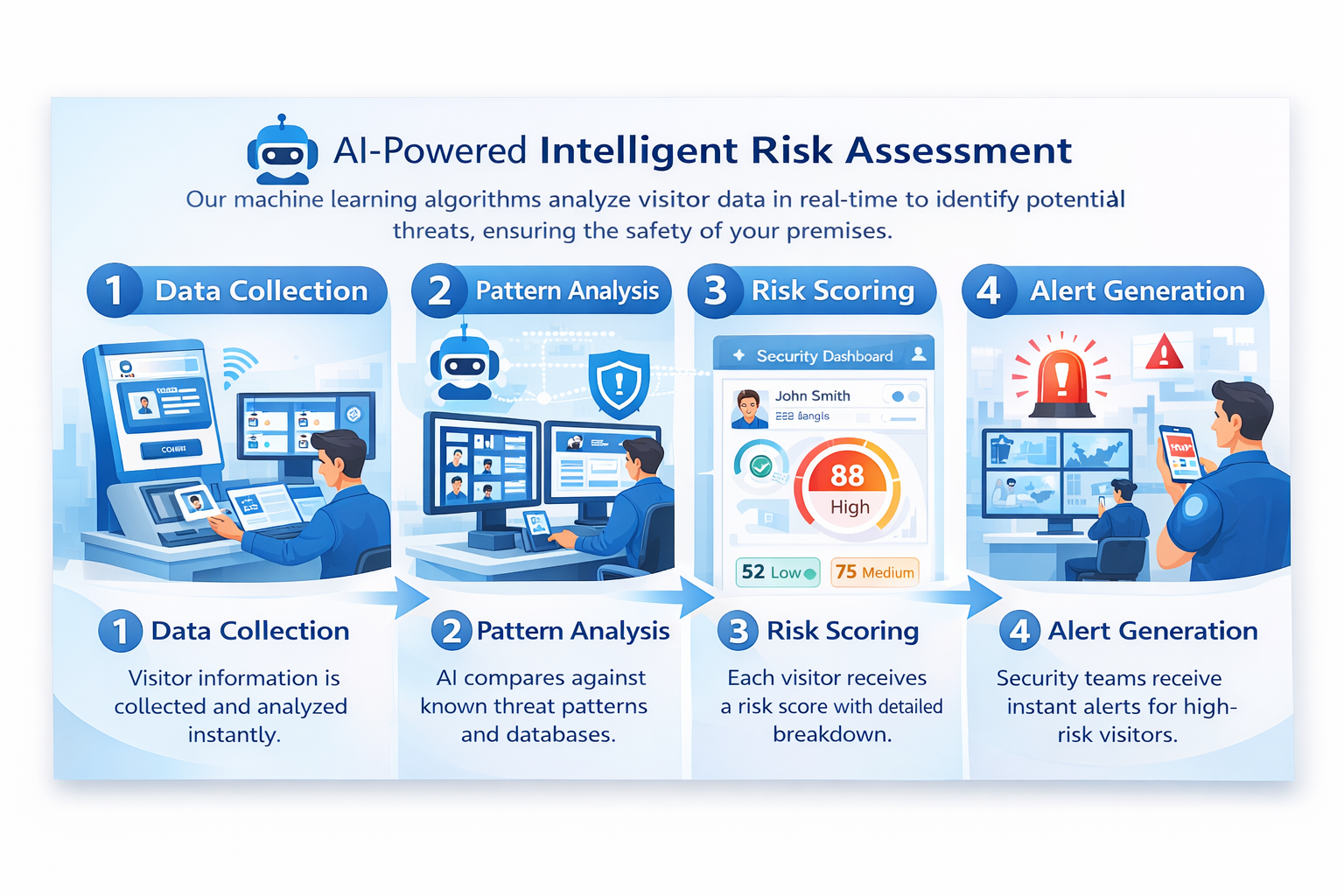 AI Risk Assessment